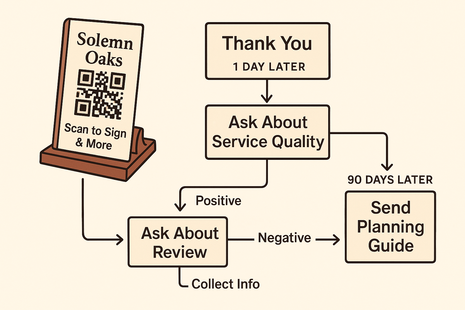 Memorial Pages Screenshot